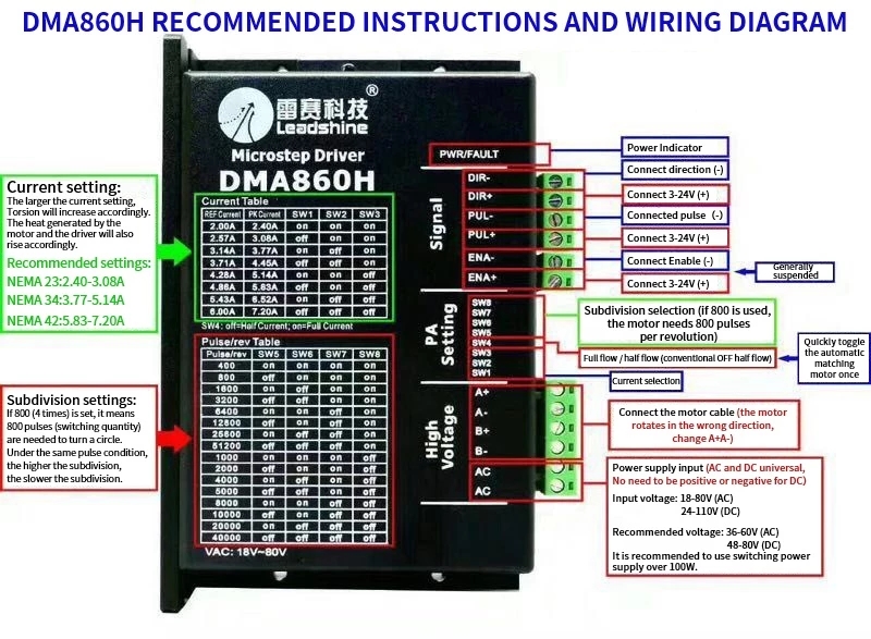 Grossist Cnc Router Leadshine Dma860h Driver 18v-80vdc 2.4a-7.2a steg Driver Steg Motor Driver